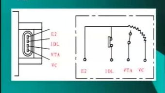 節(jié)氣門位置傳感器 現(xiàn)代發(fā)動(dòng)機(jī)的精確“眼睛”與核心位置傳感器